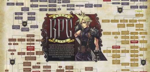 Scénarios de RPG en une image